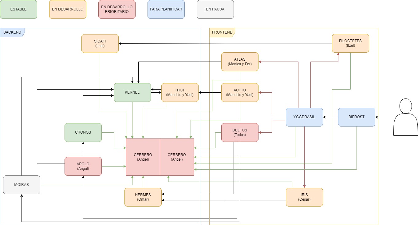 Mapa de aolicaciones